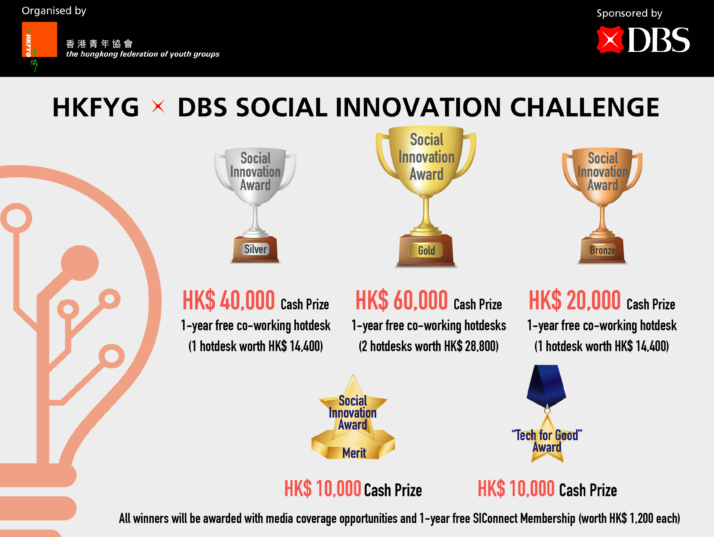 HKFYG x DBS Social Innovation Challenge
